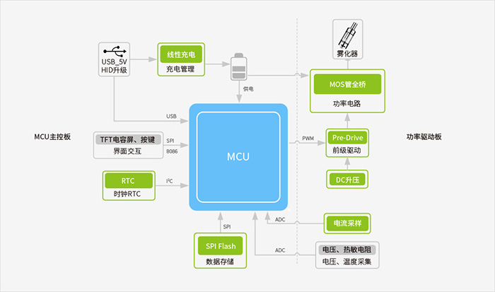 Functional Block Diagram