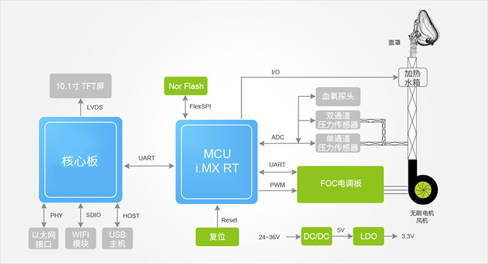 Functional Block Diagram