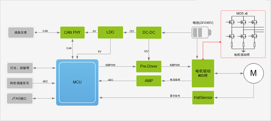 Functional Block Diagram