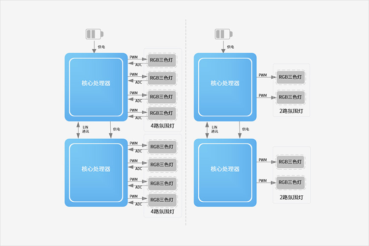 Functional Block Diagram