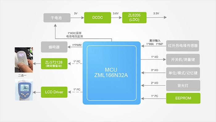 Functional Block Diagram