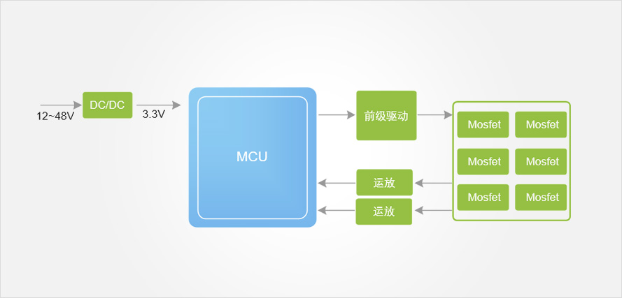 Functional Block Diagram
