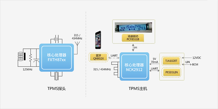 Functional Block Diagram