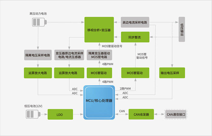 Functional Block Diagram