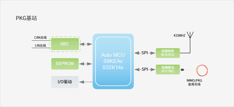 Functional Block Diagram