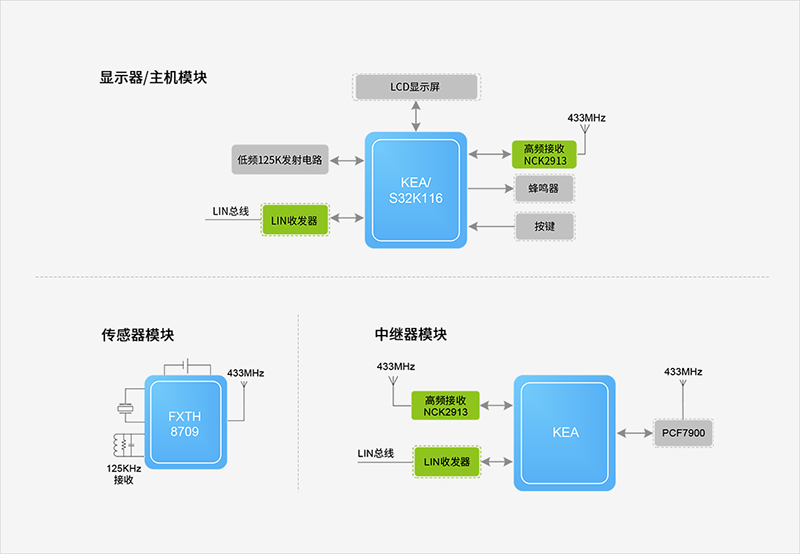 Functional Block Diagram